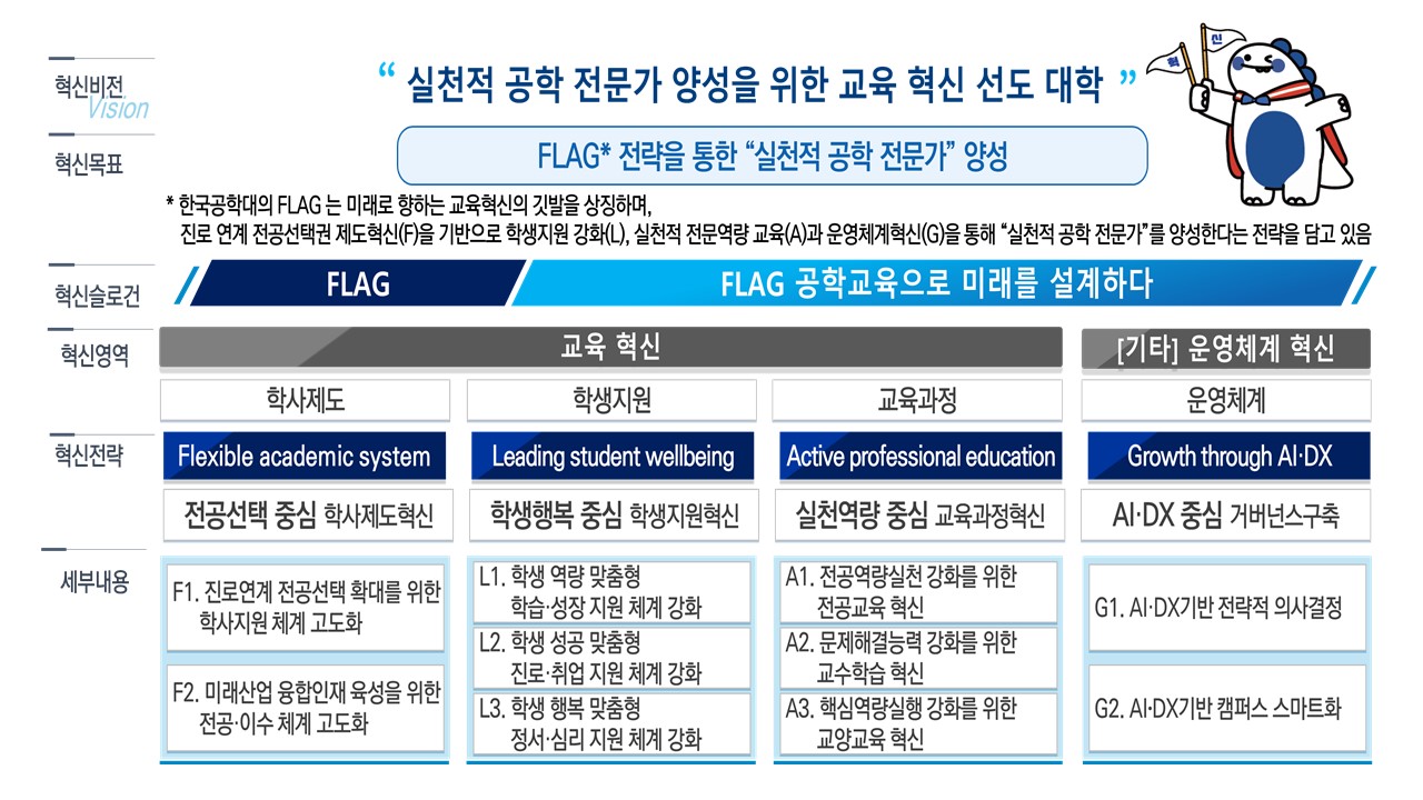 3주기 대학혁신지원사업 전략 체계